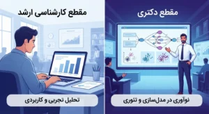 انجام پایان نامه ارشد و دکتری حسابداری مالی
